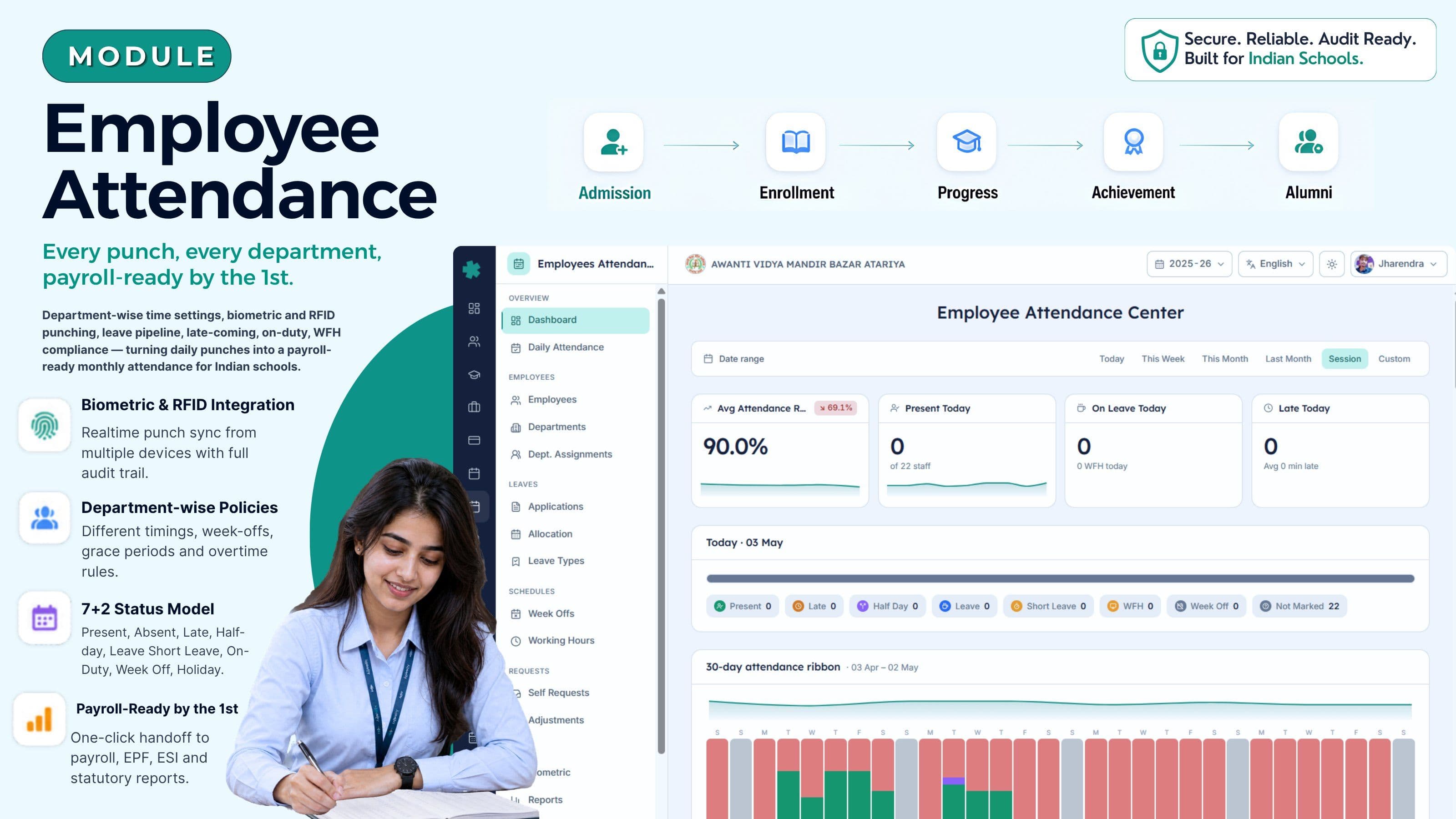 Employee attendance dashboard