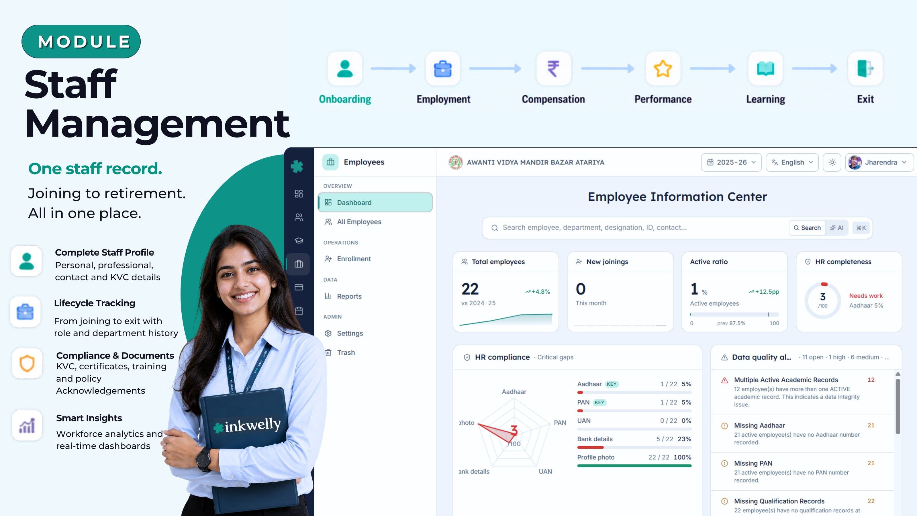 Staff management dashboard overview