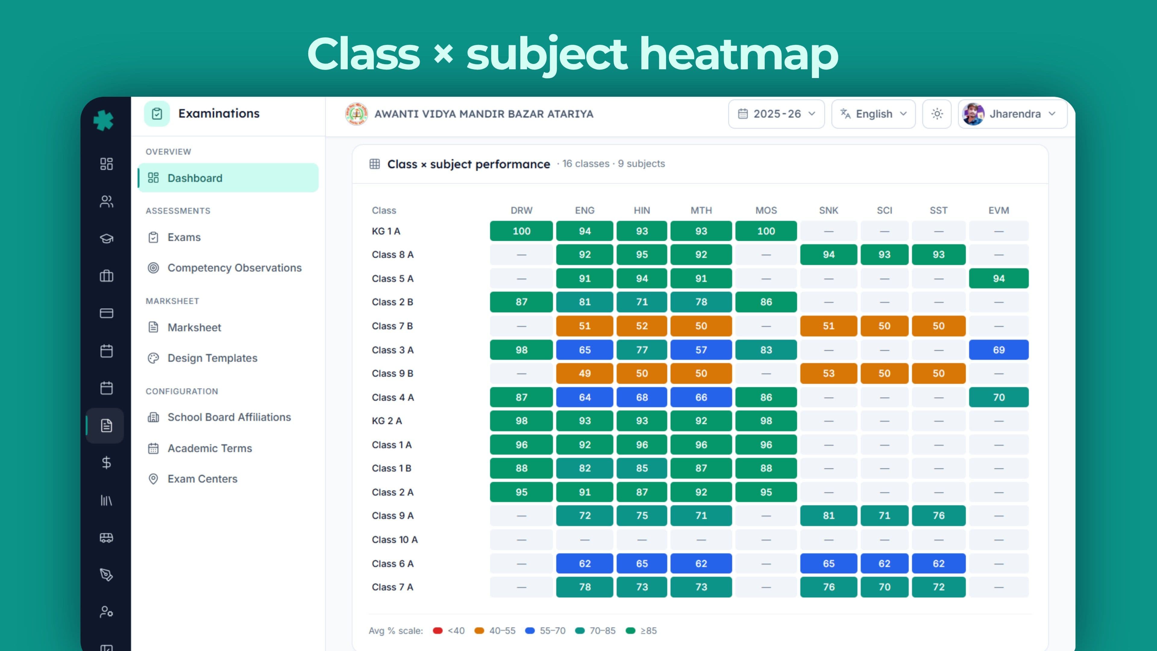 Class × subject heatmap