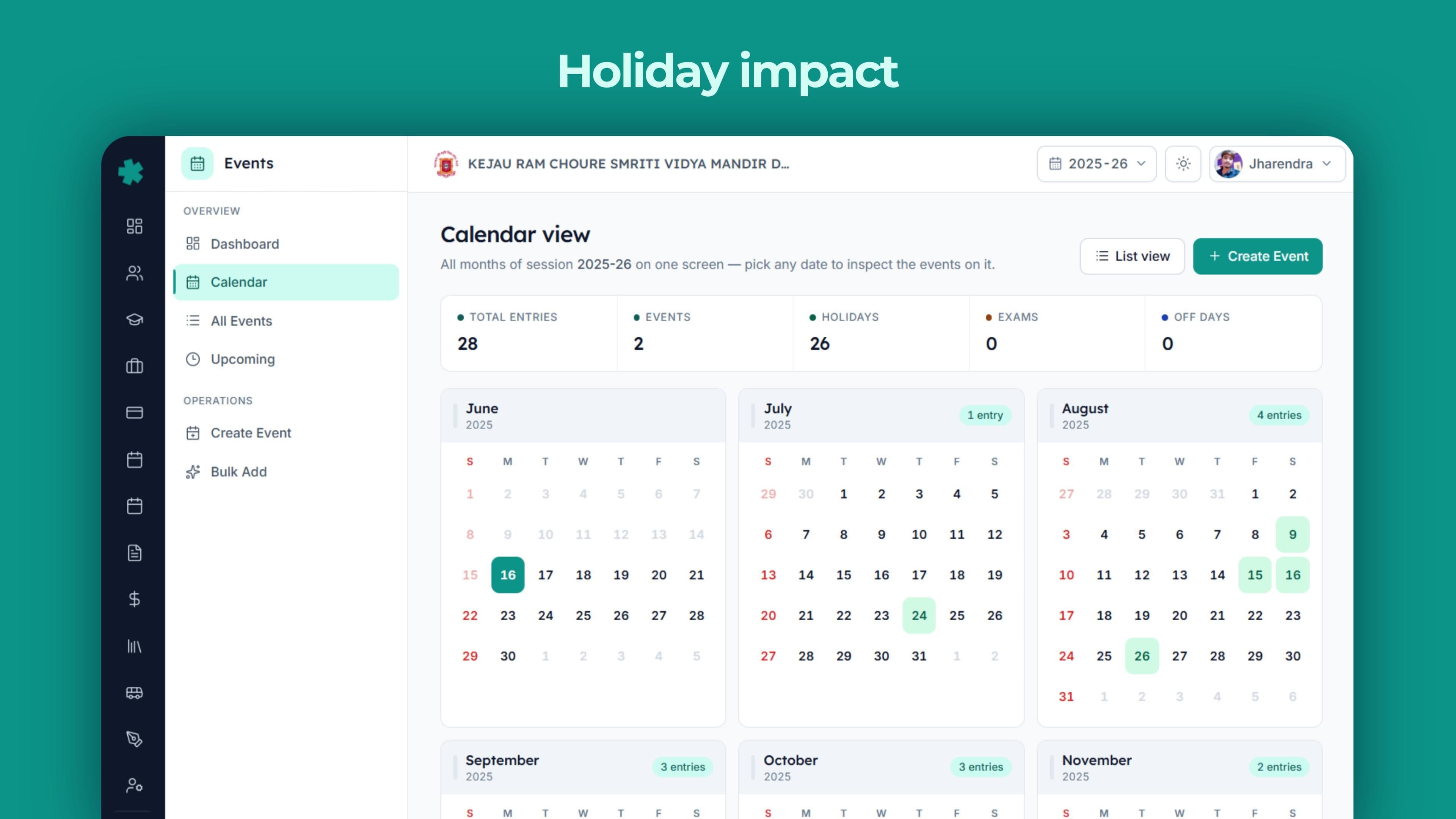 Holiday impact