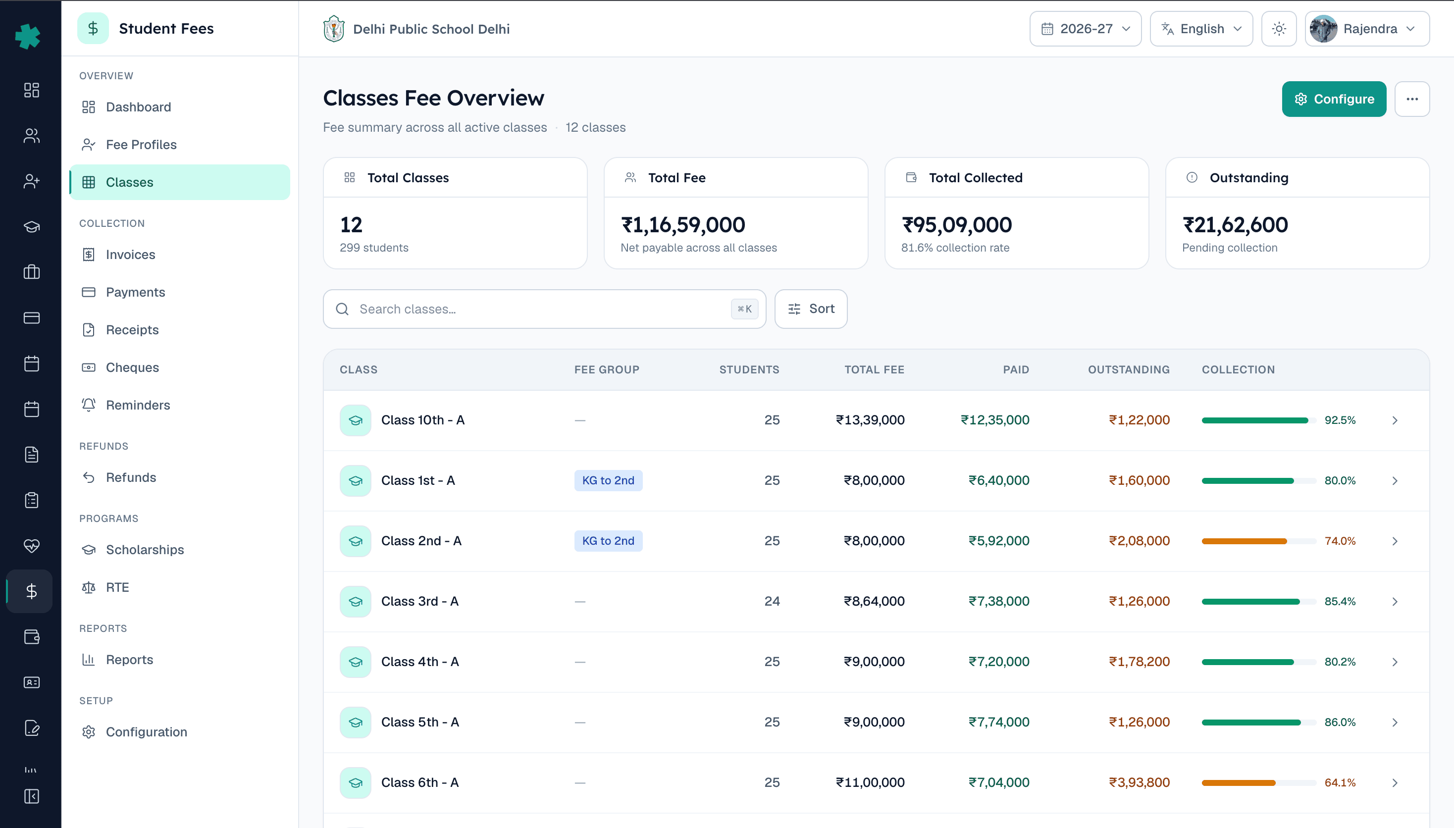 Class-wise fee overview in Inkwelly admin with collection percentage per class