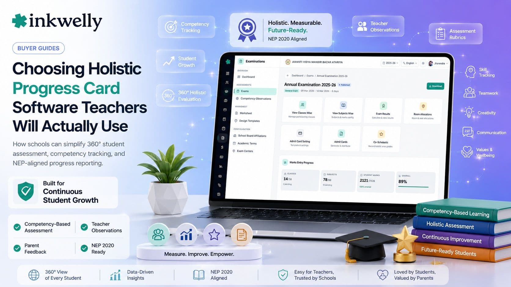 Holistic Progress Card Software for Indian Schools