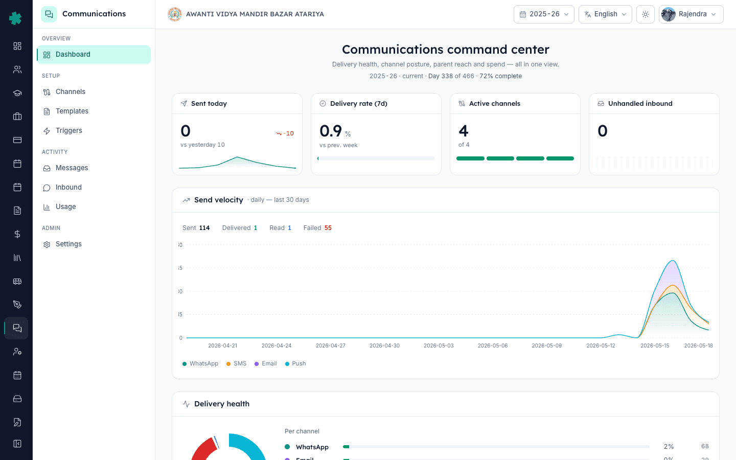 Inkwelly Communications dashboard Reach and consent card showing WhatsApp, SMS, Email and Push parent reach percentages