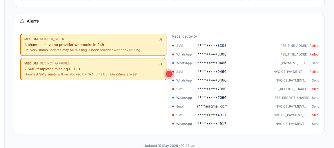 Communications dashboard Alerts panel after fixing both webhook-silent and DLT-not-approved issues