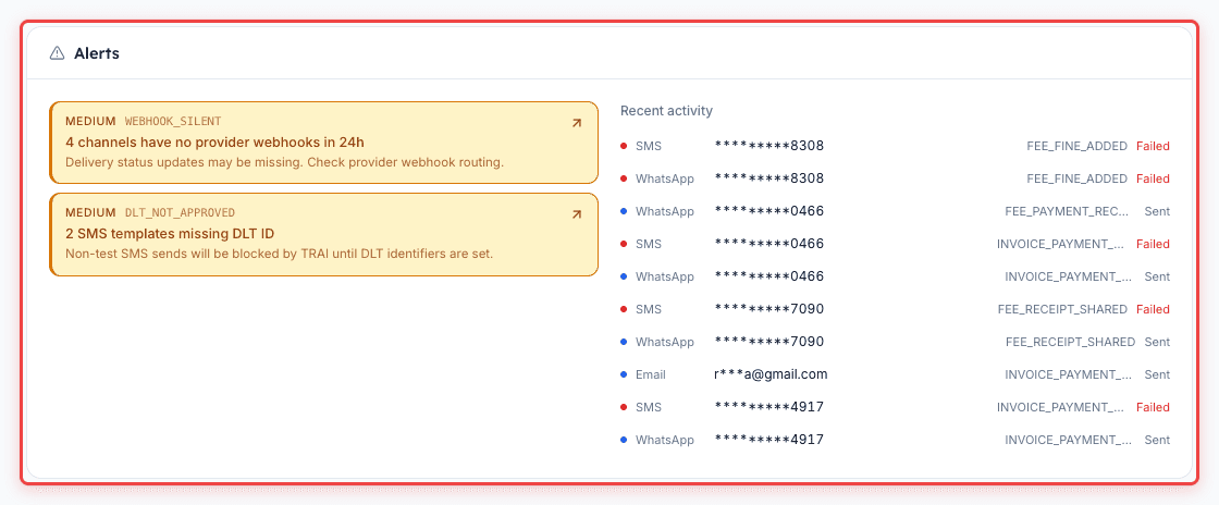 Spot WEBHOOK_SILENT and DLT_NOT_APPROVED amber cards inside the Alerts panel on the Communications dashboard