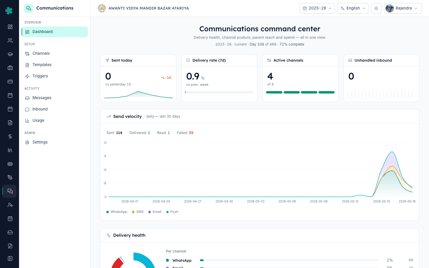 Inkwelly Communications dashboard top view with four Hero KPIs and Send velocity chart