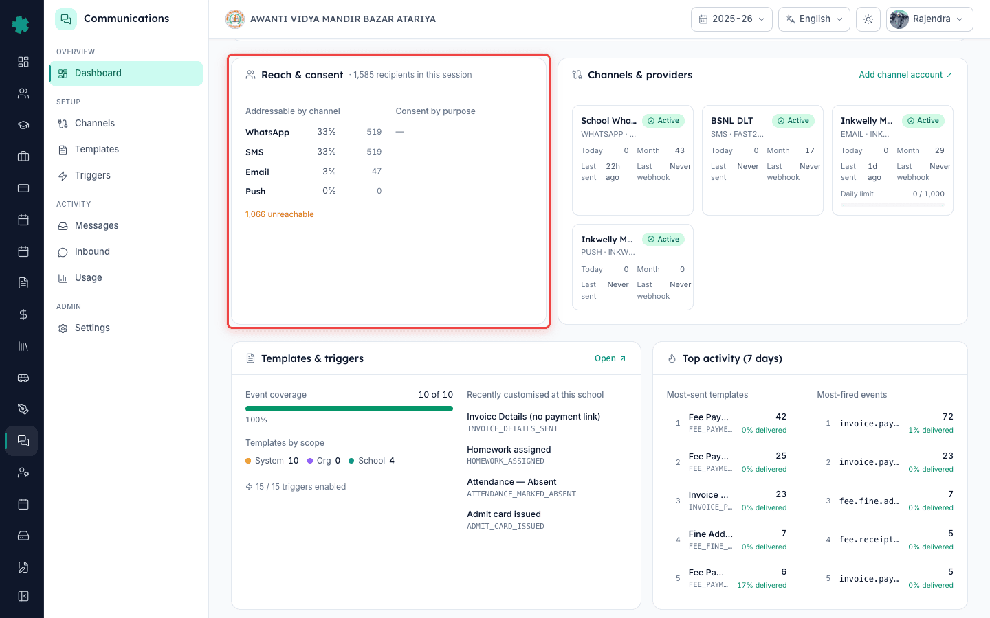 Reach and consent card on Inkwelly listing addressable recipients per channel with unreachable count