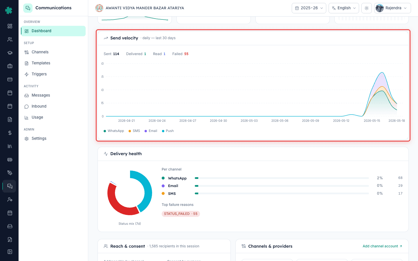 Send velocity 31-day bar chart on Inkwelly Communications dashboard split by channel