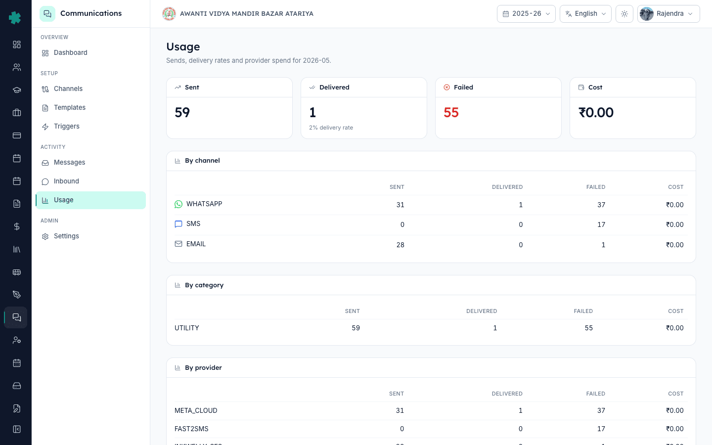 Open the Usage dashboard to see current-month WhatsApp, SMS and email spend against the saved cap