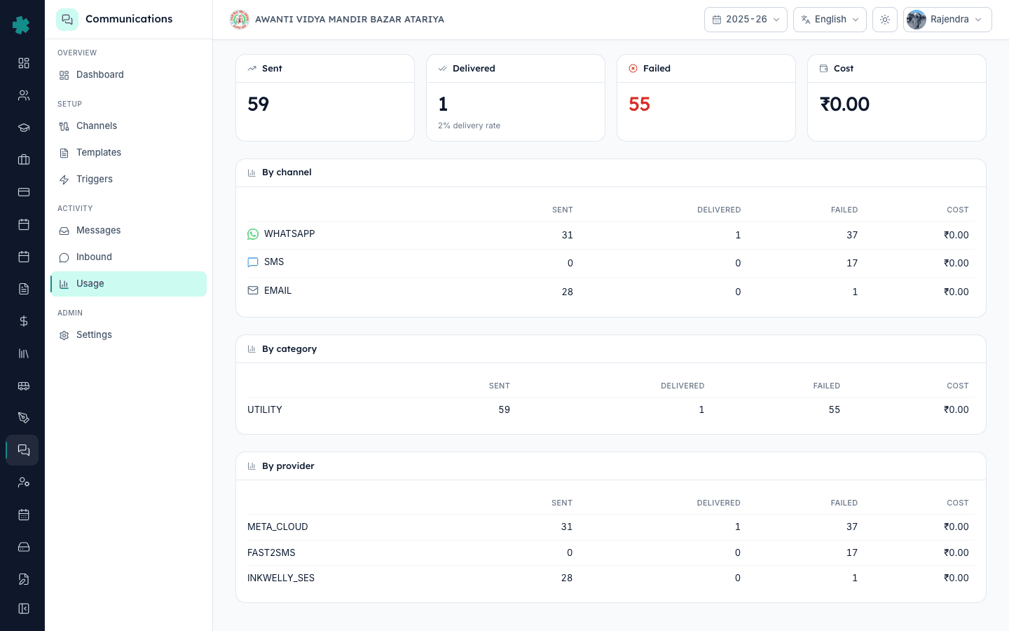 Scroll the Usage dashboard to review channel-level spend at the start of each month and adjust the cap