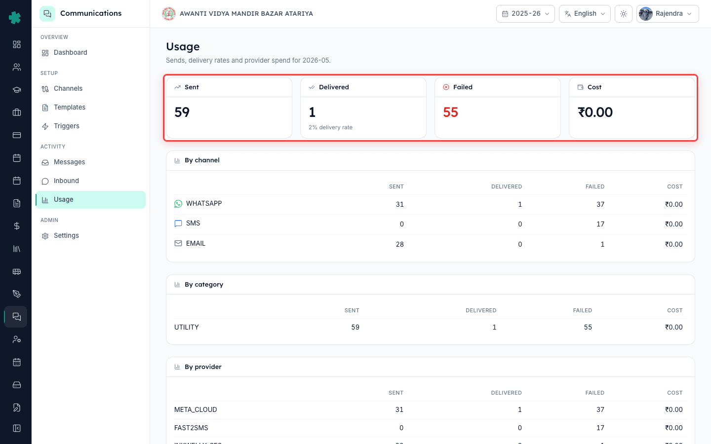 Four top-of-page KPI cards on the Usage page show Sent, Delivered, Failed, and Cost for the current month
