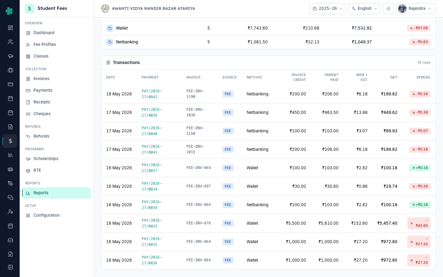 Transactions table on the Gateway Charges report listing payment date, payment number, invoice, source, method, invoice credit, parent paid, MDR plus GST, net and spread per row