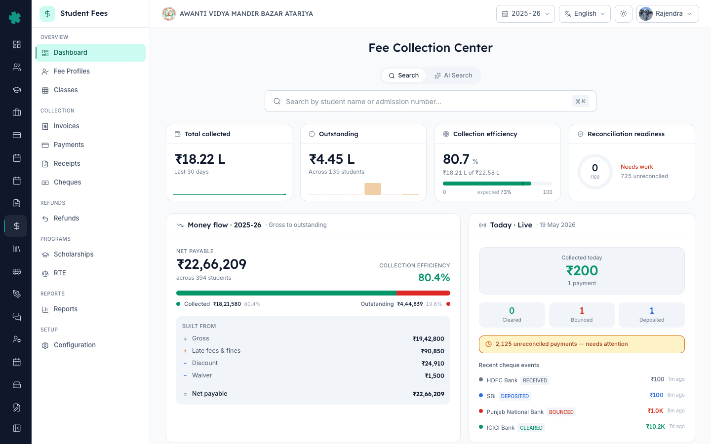 Inkwelly Fee Collection Center dashboard showing hero KPIs, money flow waterfall, today pulse and cheque pipeline tiles
