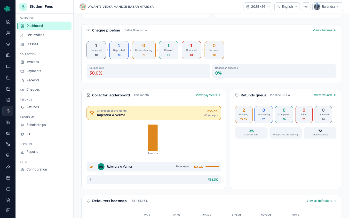 Inkwelly fee dashboard Collector Leaderboard champion of the month beside the Refunds Queue tile with success rate and SLA alerts