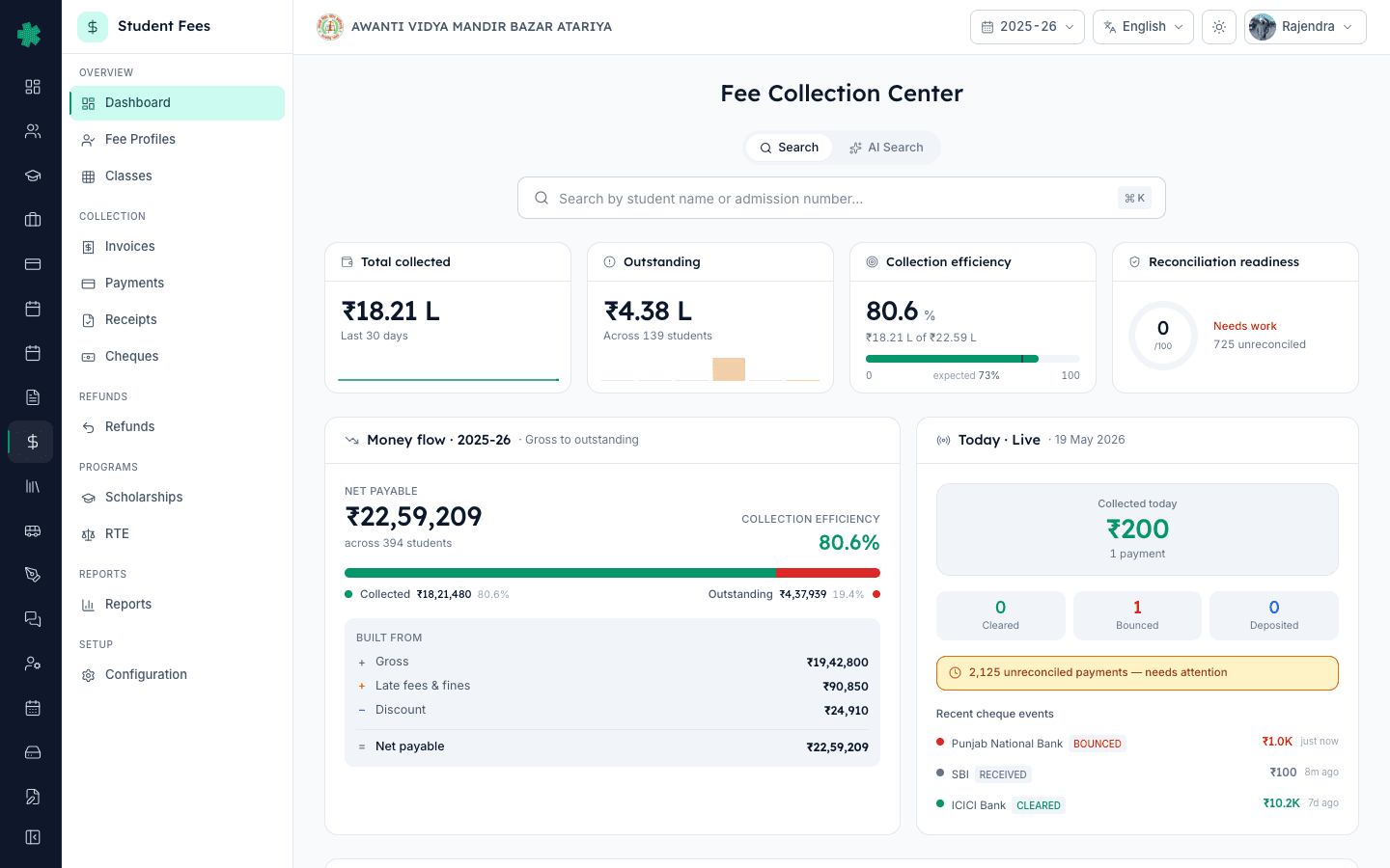 Student Fees dashboard Reconciliation Readiness radial KPI reflecting reconciled payments