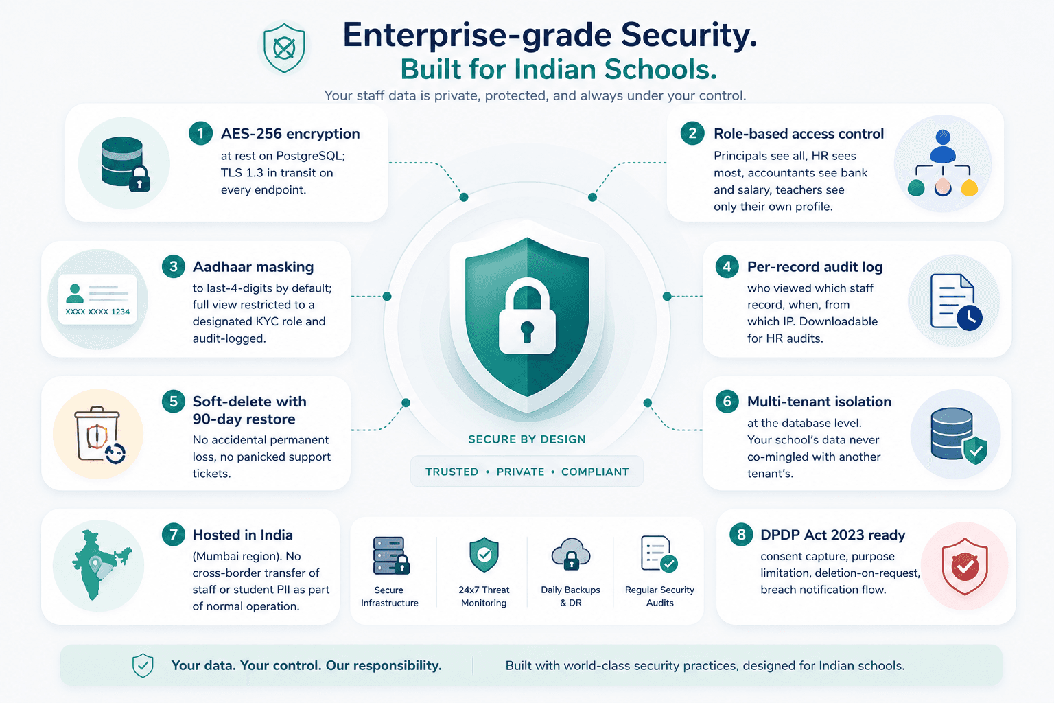 Enterprise security for Indian schools