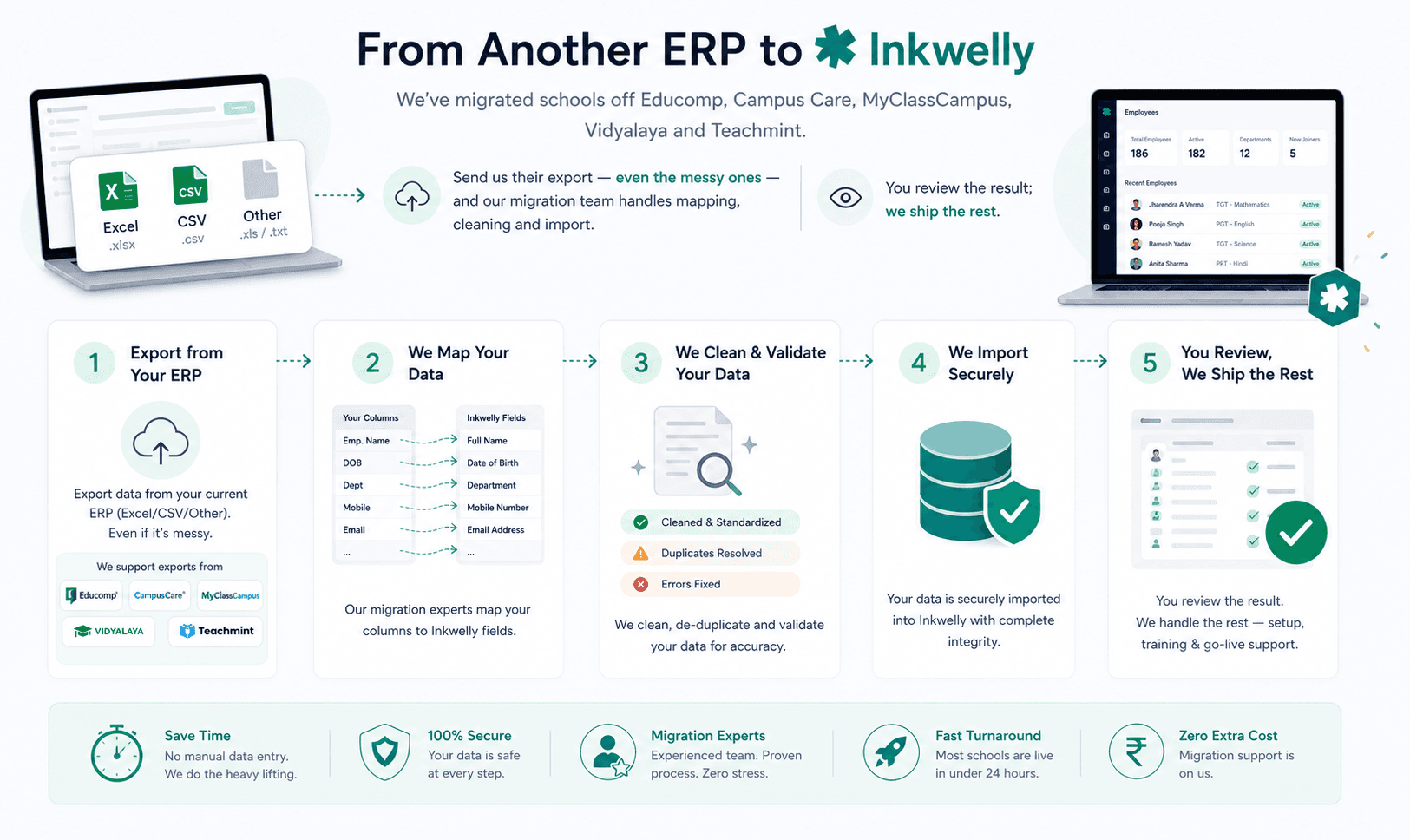 ERP migration made easy with Inkwelly
