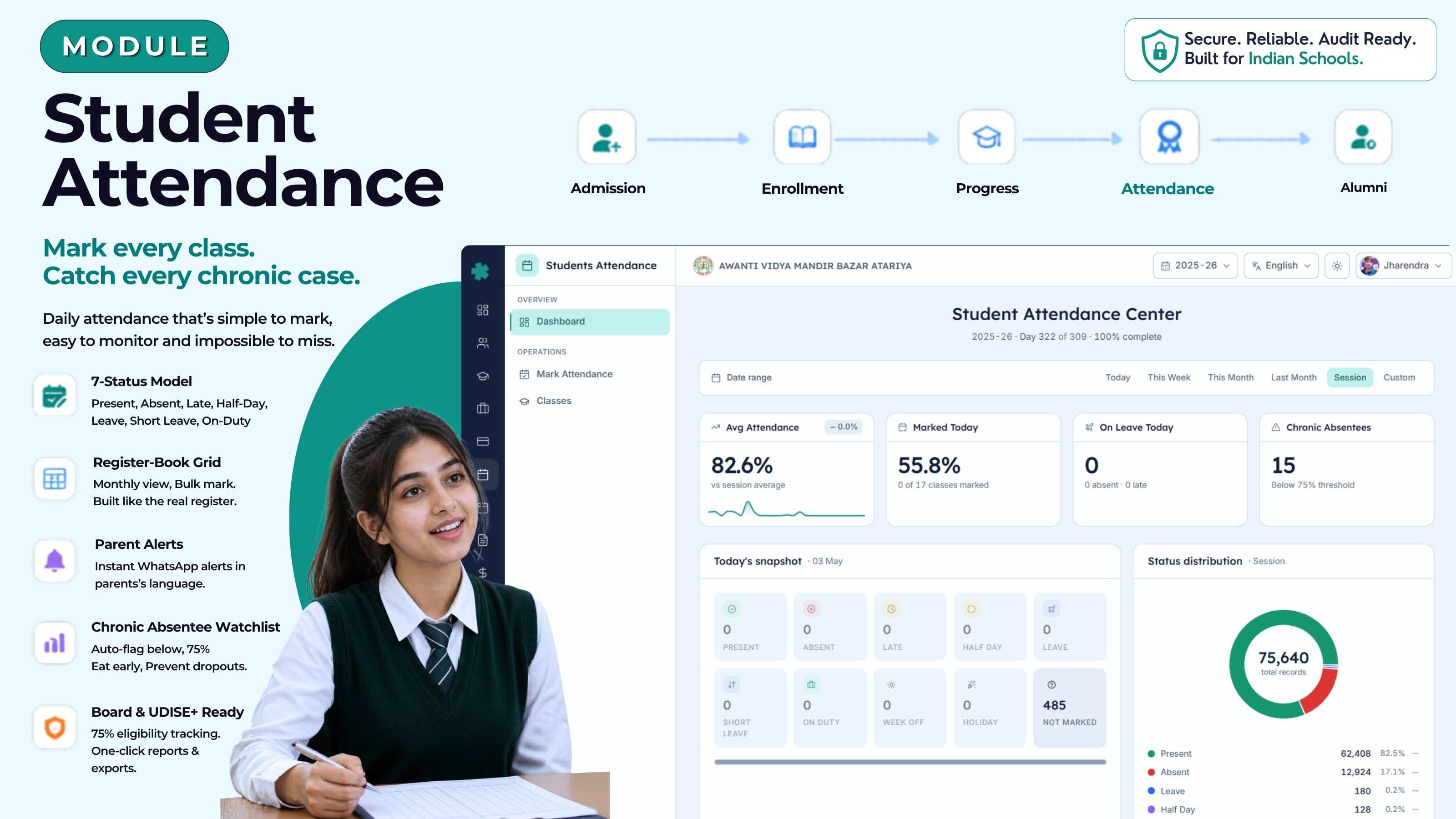 Staff management dashboard overview