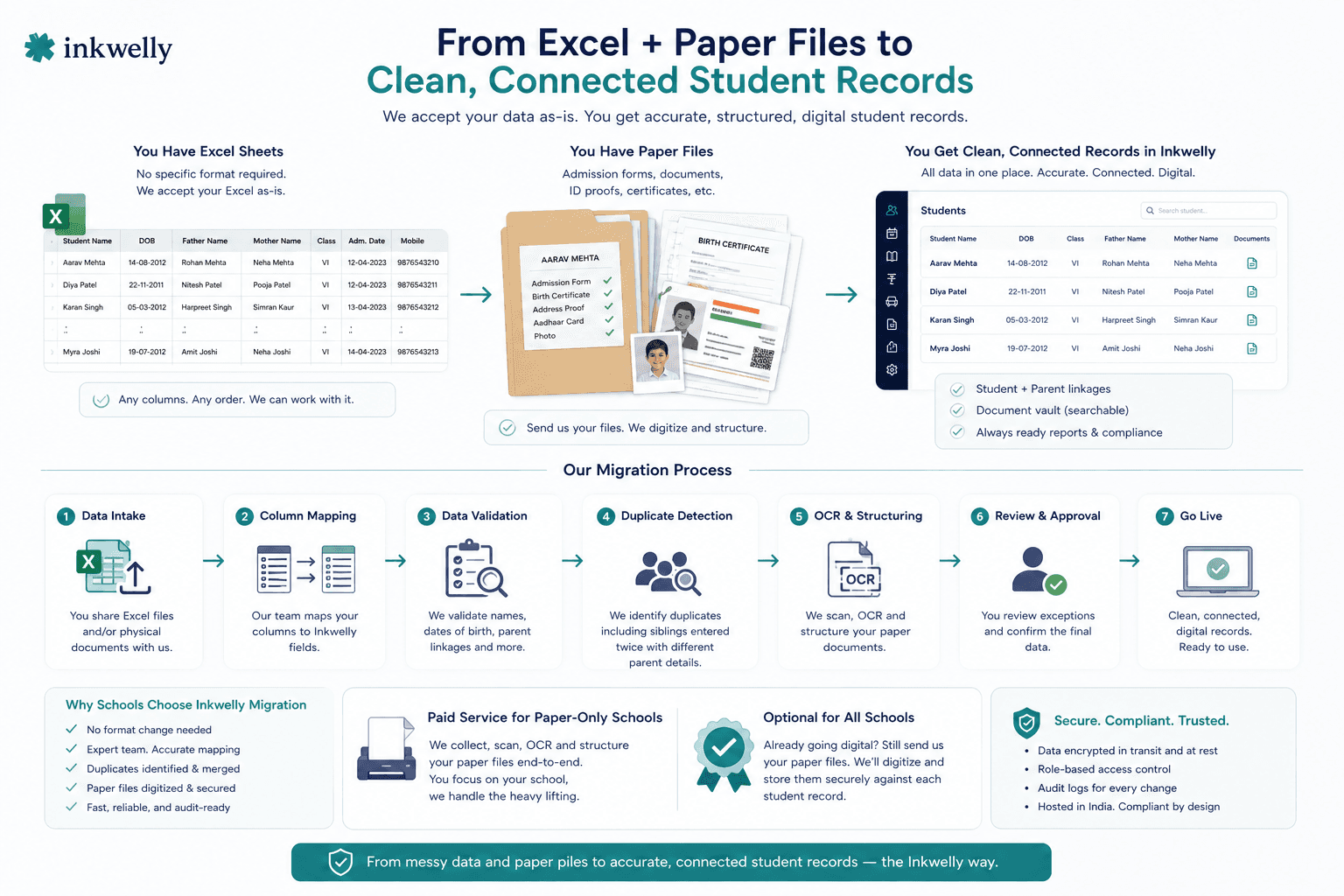 From Excel paper file inkwelly