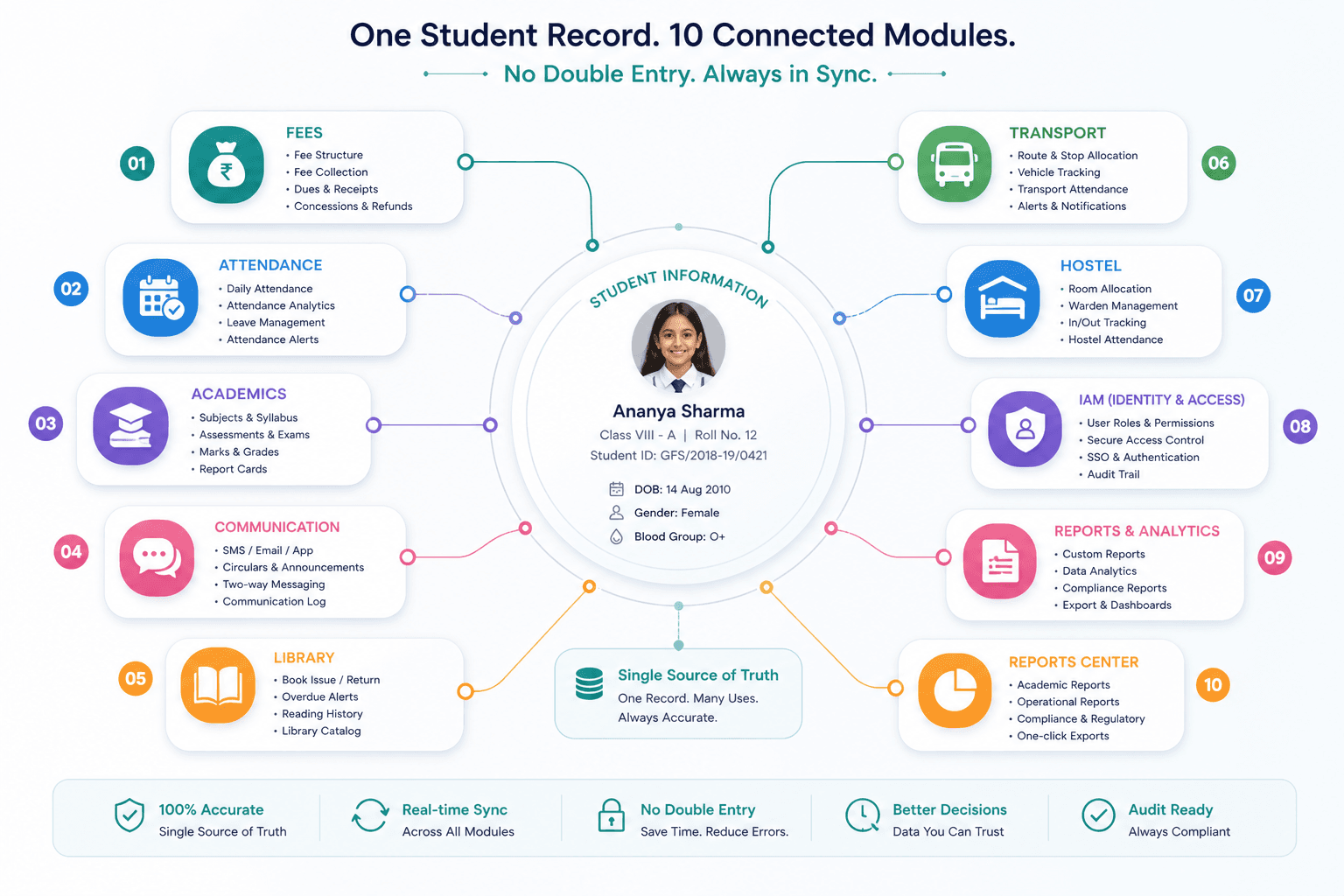 One Student Record inkwelly