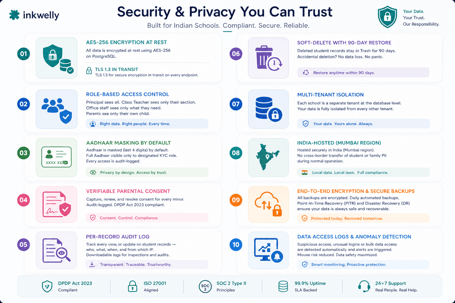 Security Privacy Trust inkwelly