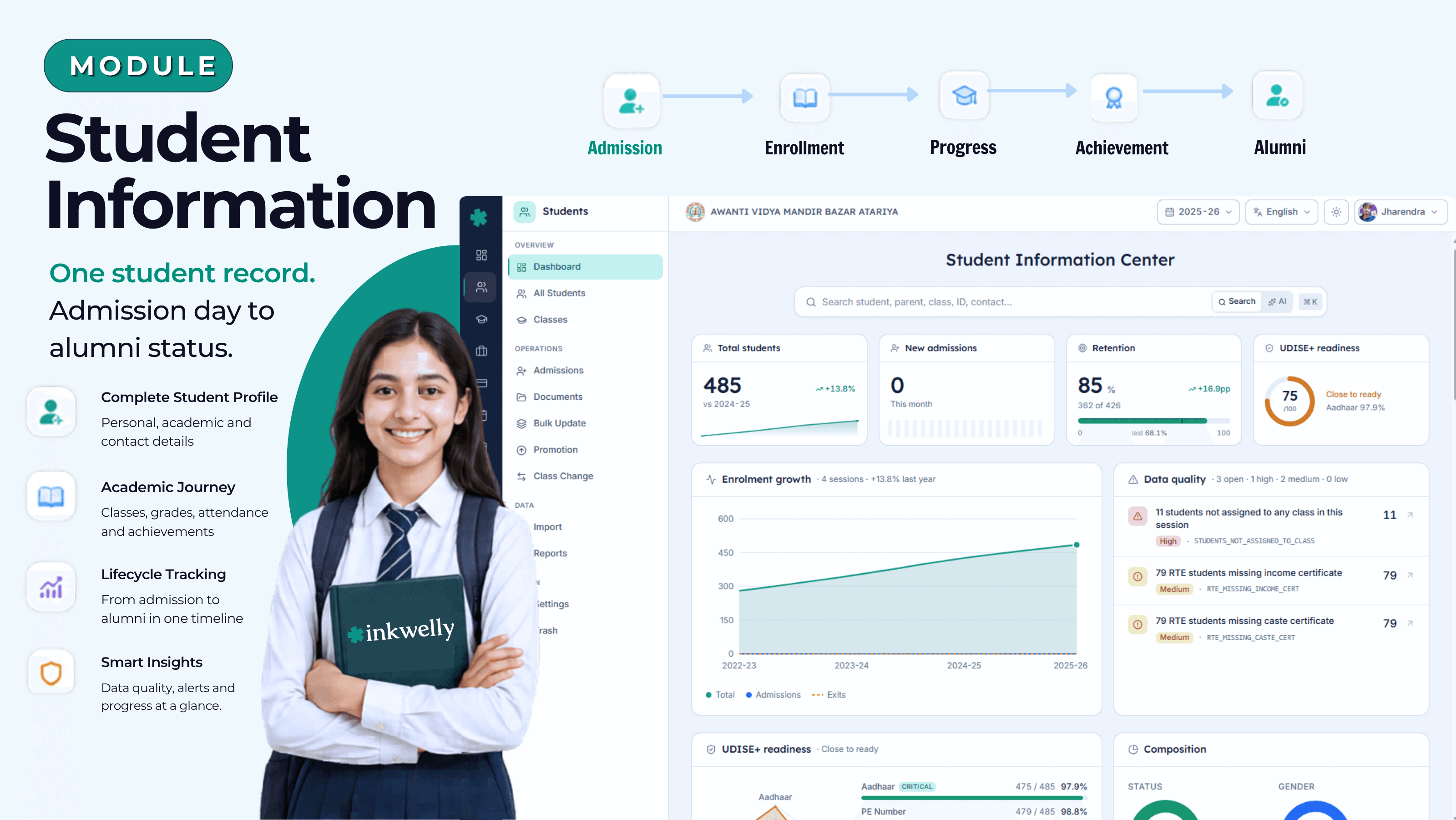 Student Information inkwelly