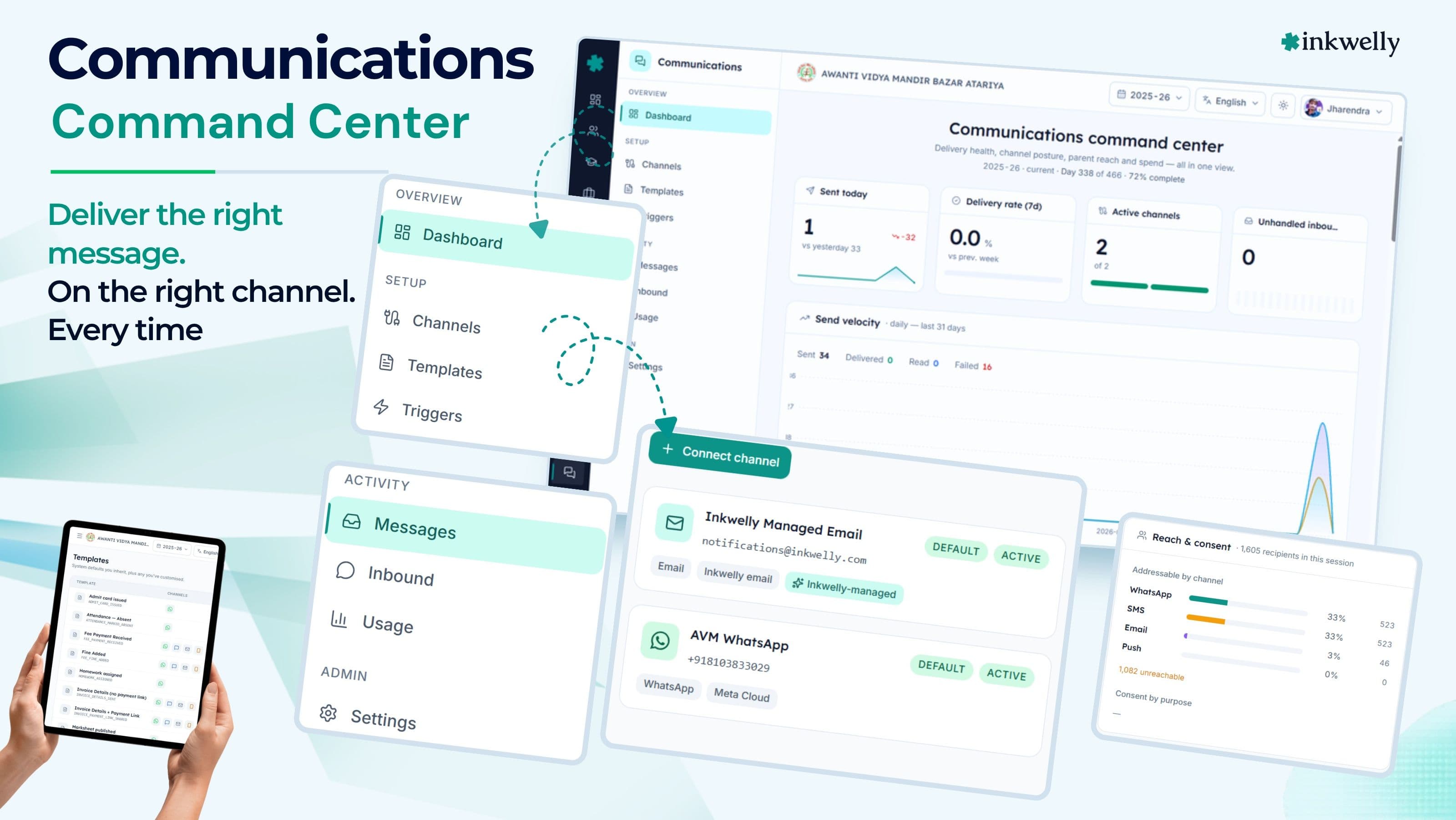 Inkwelly Communications workspace showing WhatsApp, SMS, Email and Push channels with delivery status per message