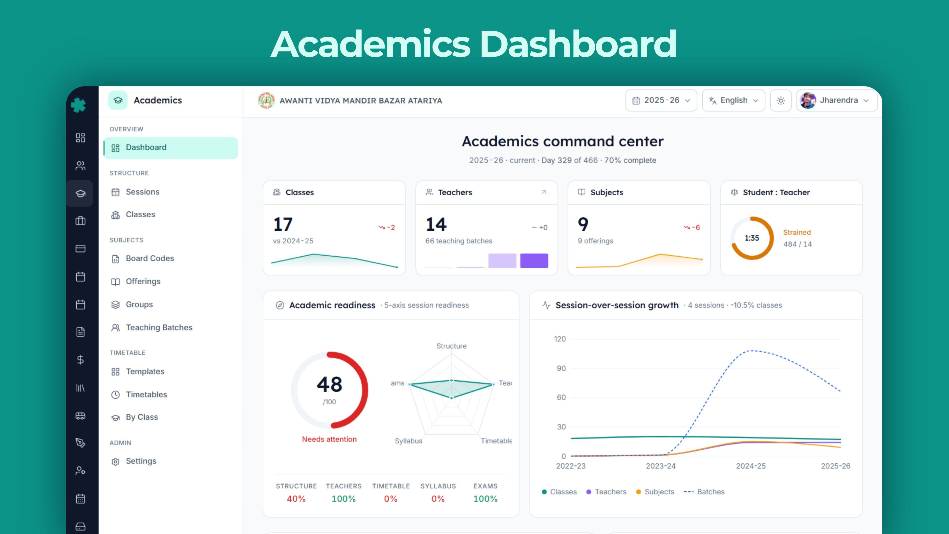 Academics dashboard