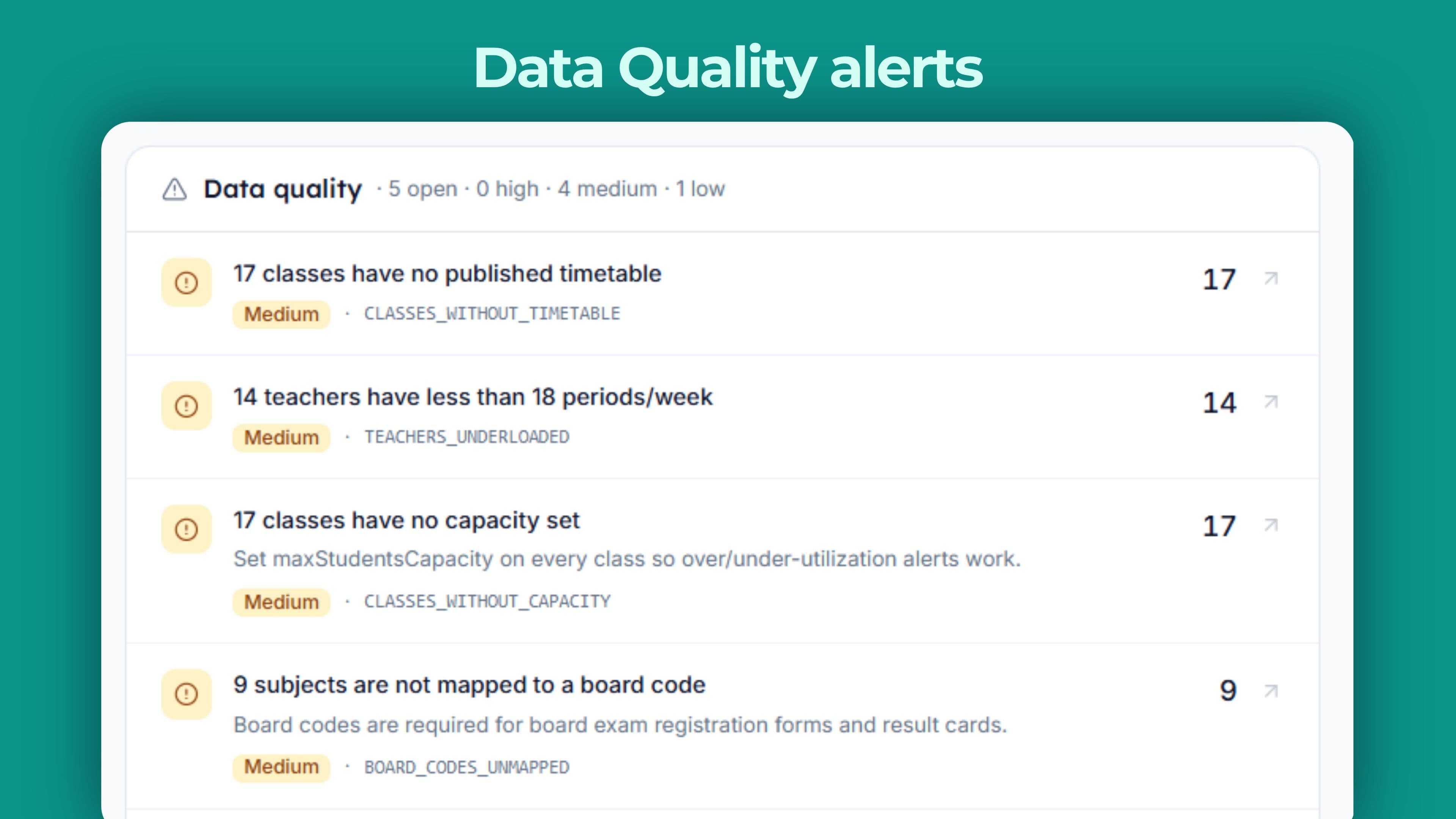 Data quality alerts