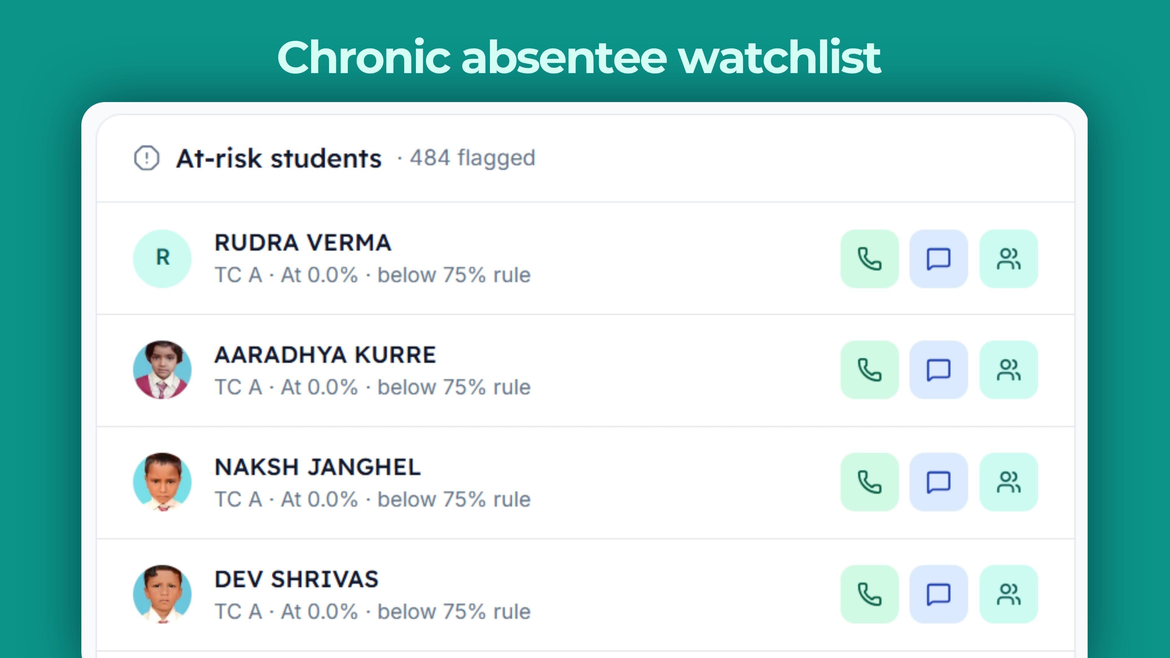 Chronic absentee watchlist