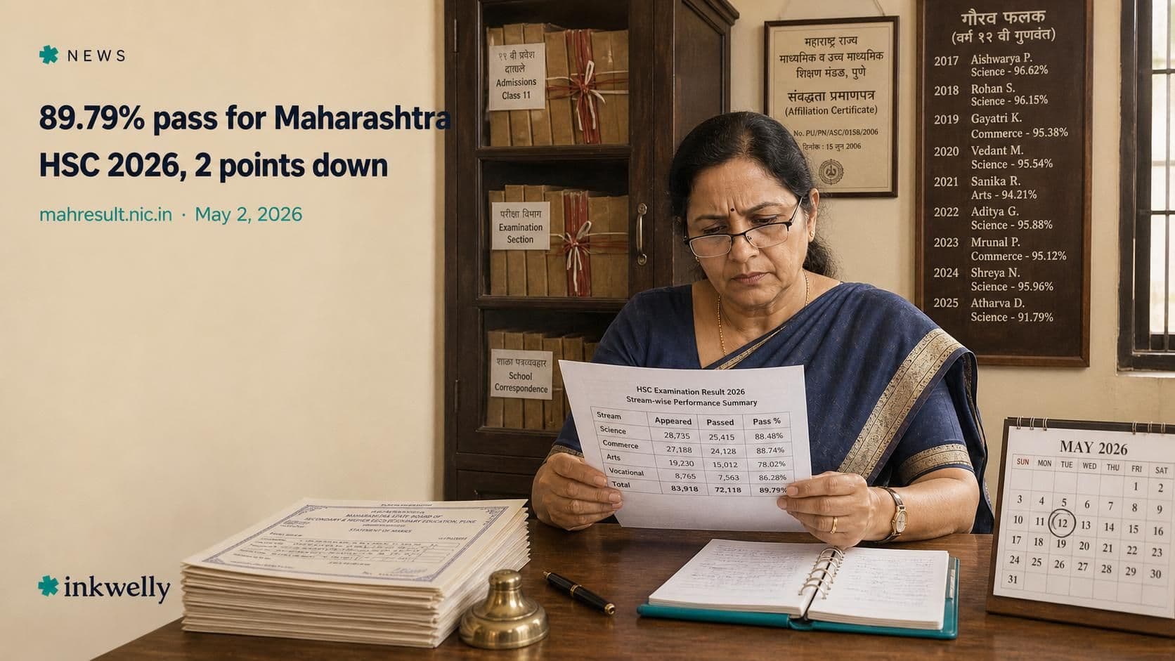 Maharashtra hsc result 2026 89 percent pass english